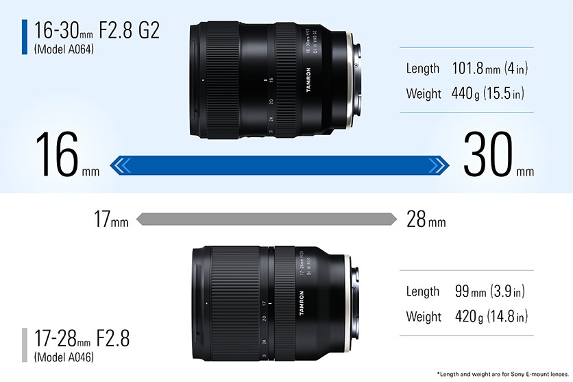 16-30mm F2.8 G2 A064 17-28mm F2.8 A046 size