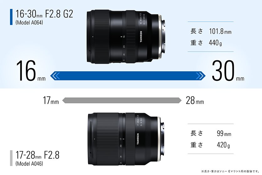 16-30mm F2.8 G2 A064 17-28mm F2.8 A046 サイズ