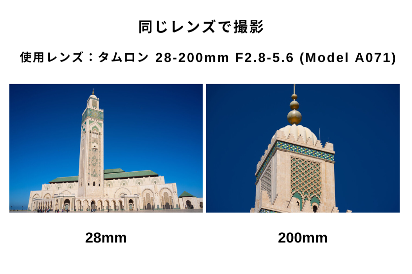 カメラレンズの種類と選び方の基礎知識 - 初心者の方におすすめのレンズもご紹介！