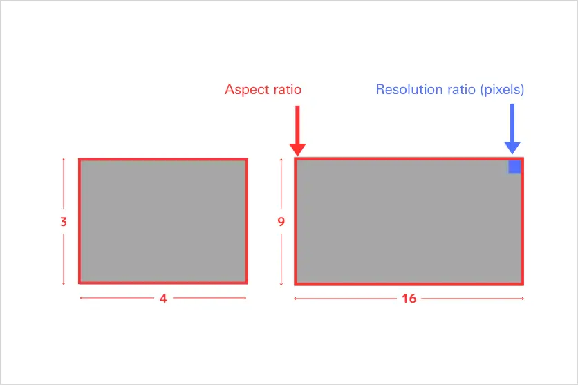 Difference Between Aspect Ratio and Resolution