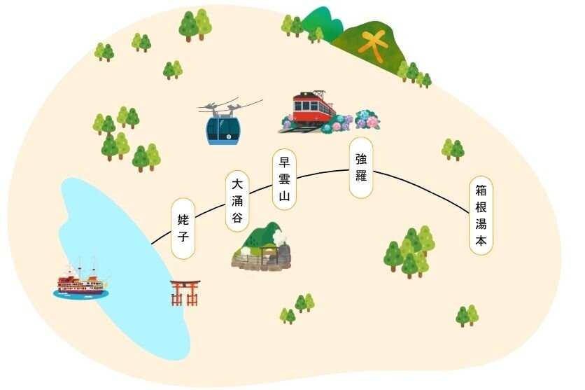 乗り物好きも思う存分楽しめる箱根観光
