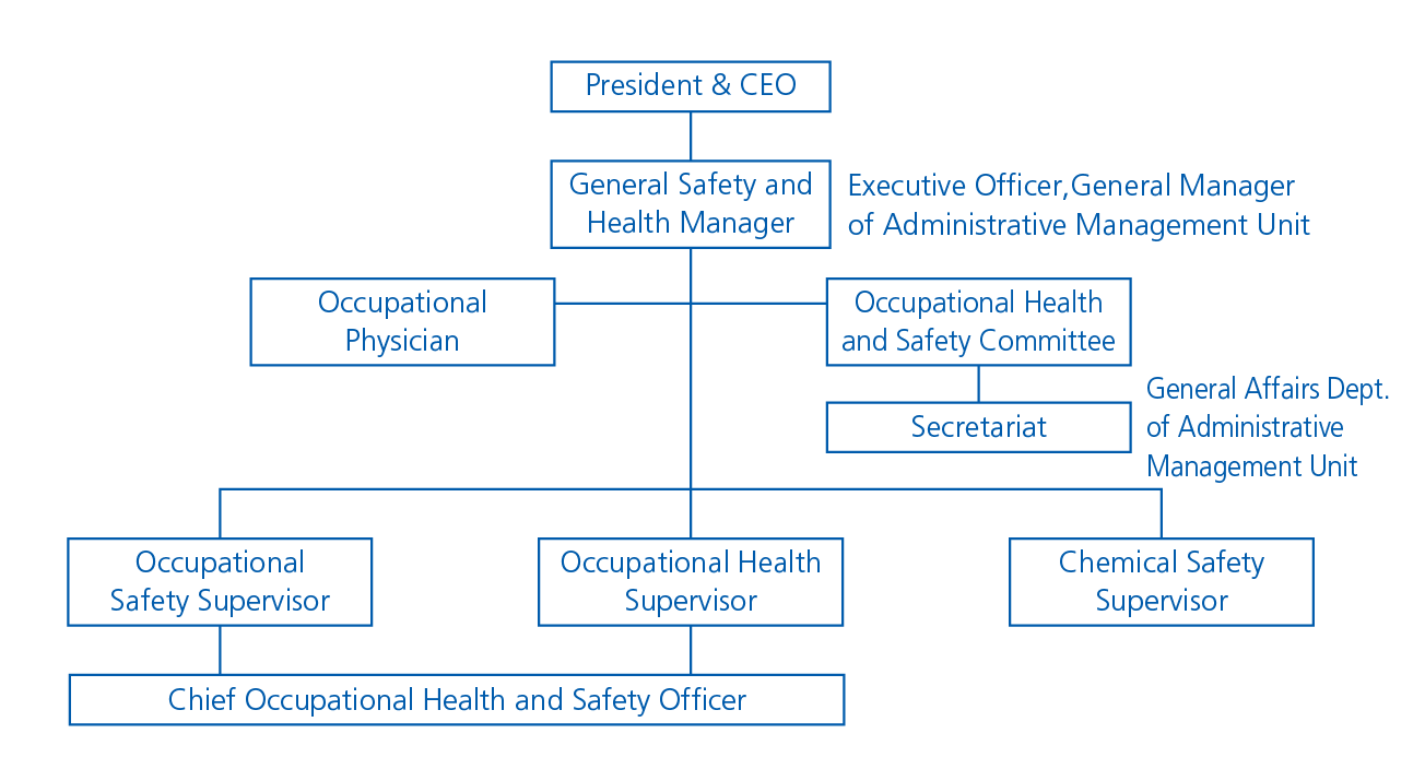 Occupational&nbsp;Safety&nbsp;and&nbsp;Health&nbsp;Management System