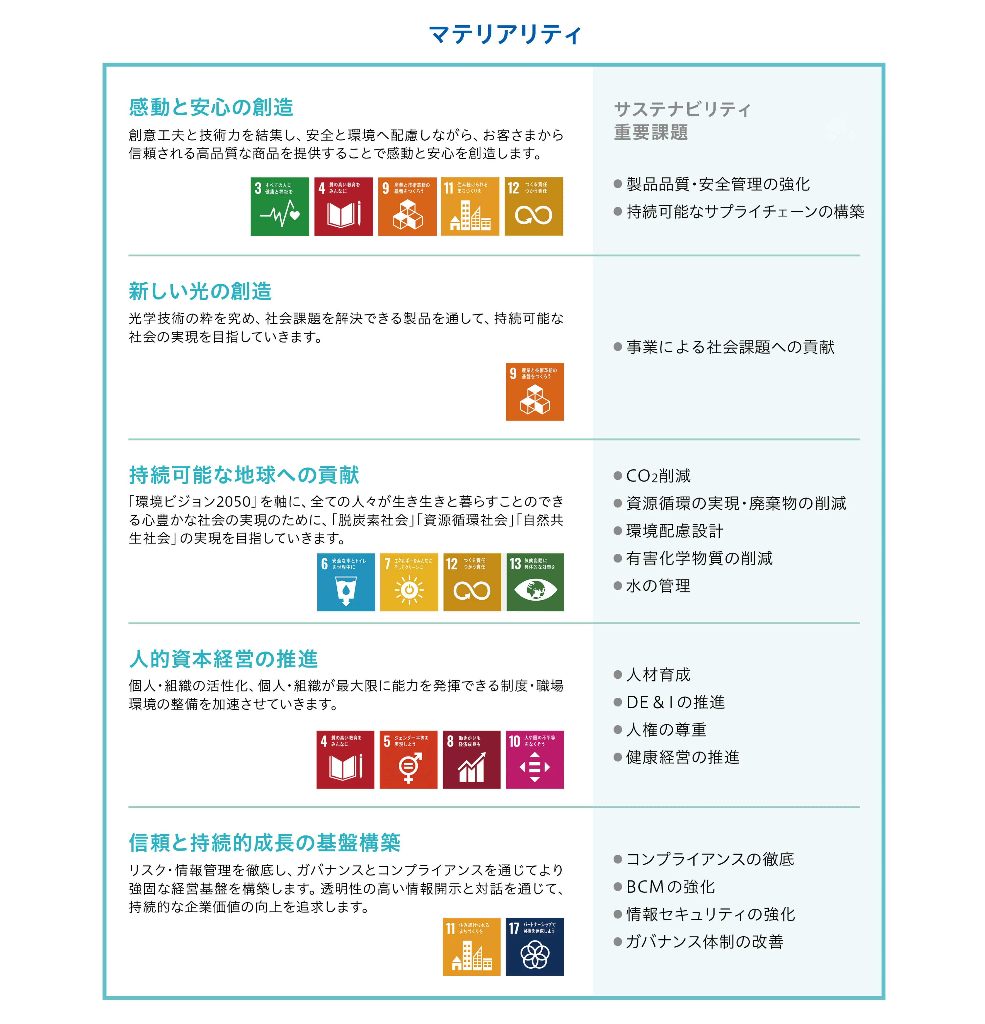 マテリアリティ