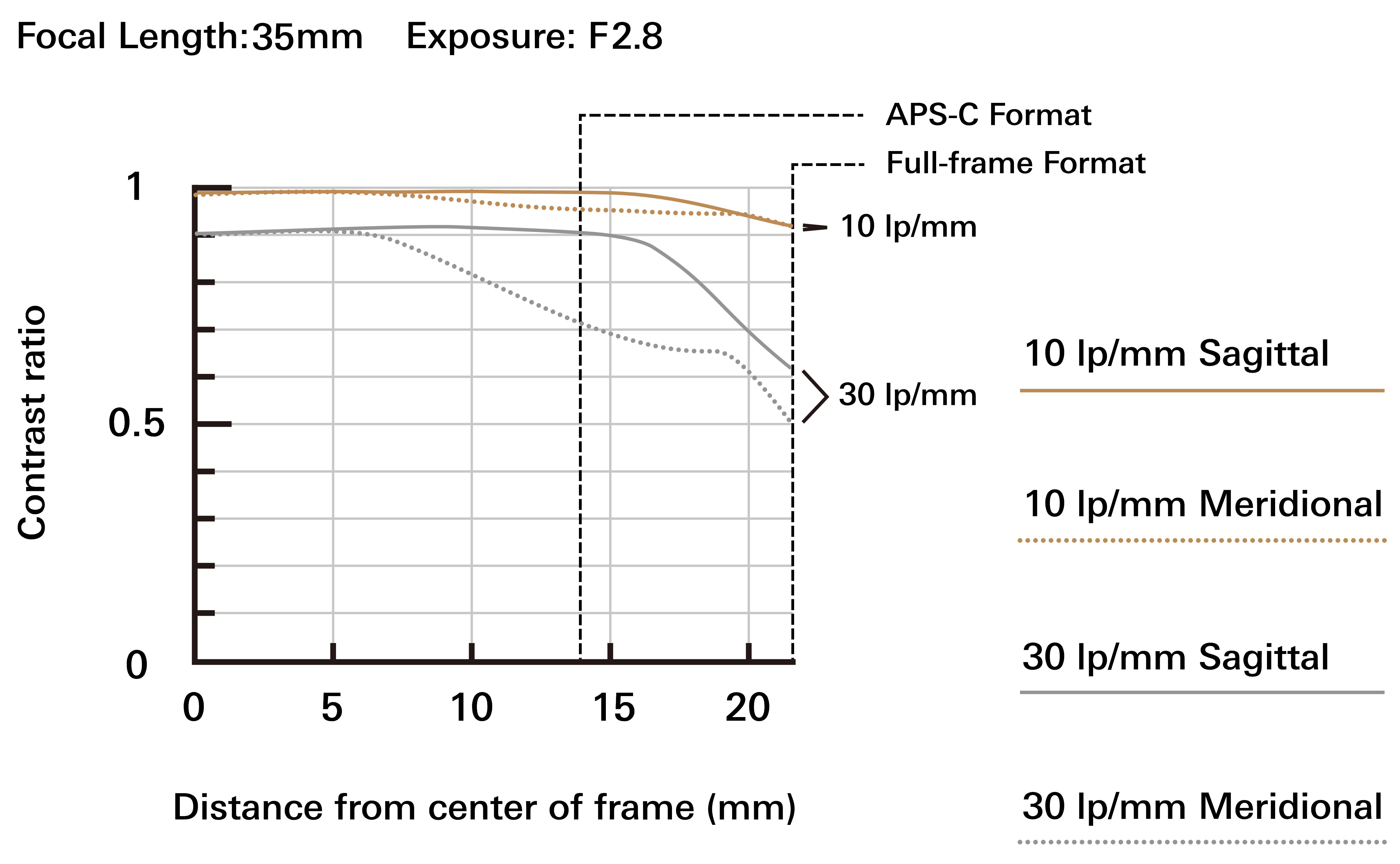 35-100mm F2.8 (Model A078)
