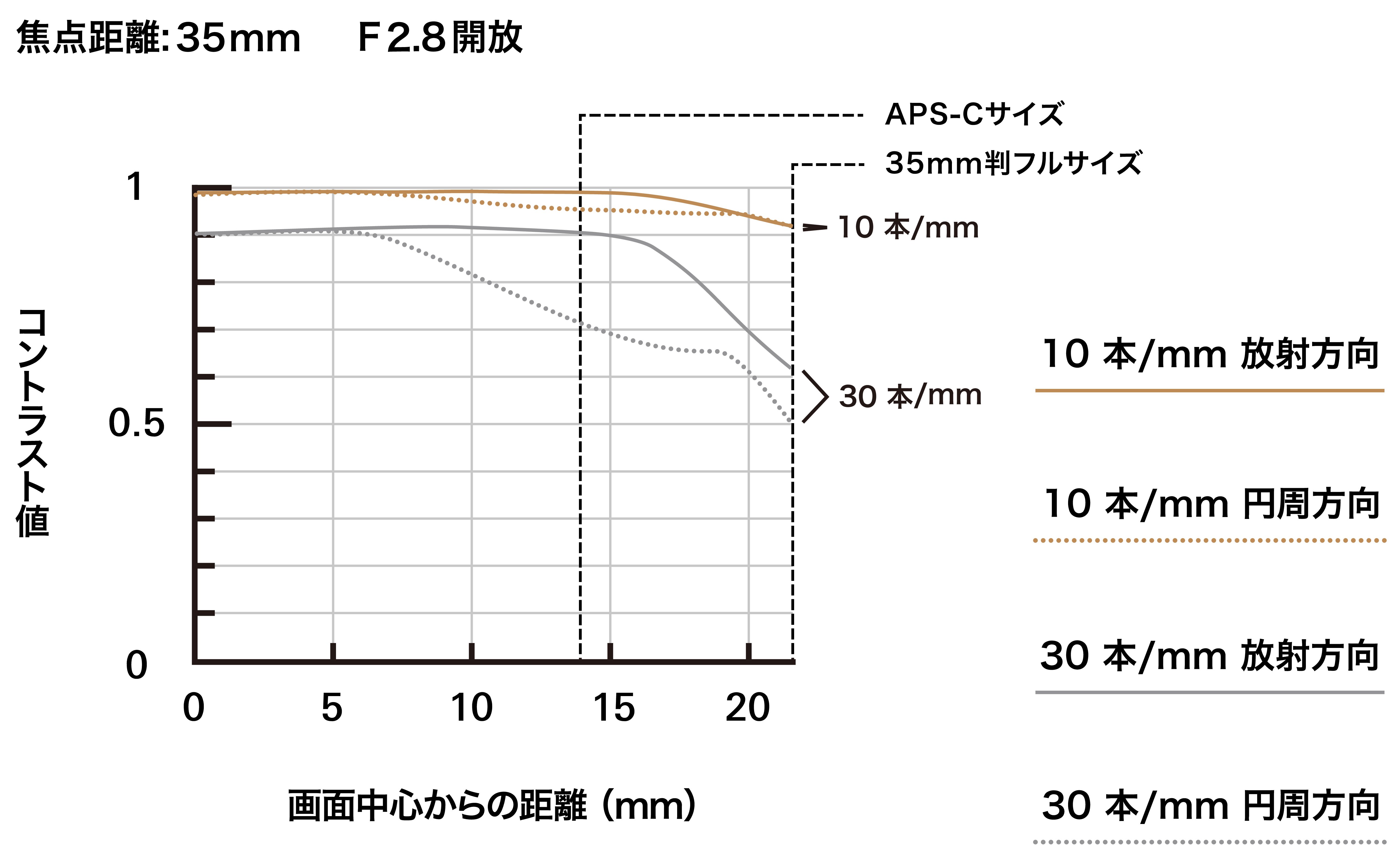 35-100mm F2.8 (Model A078)