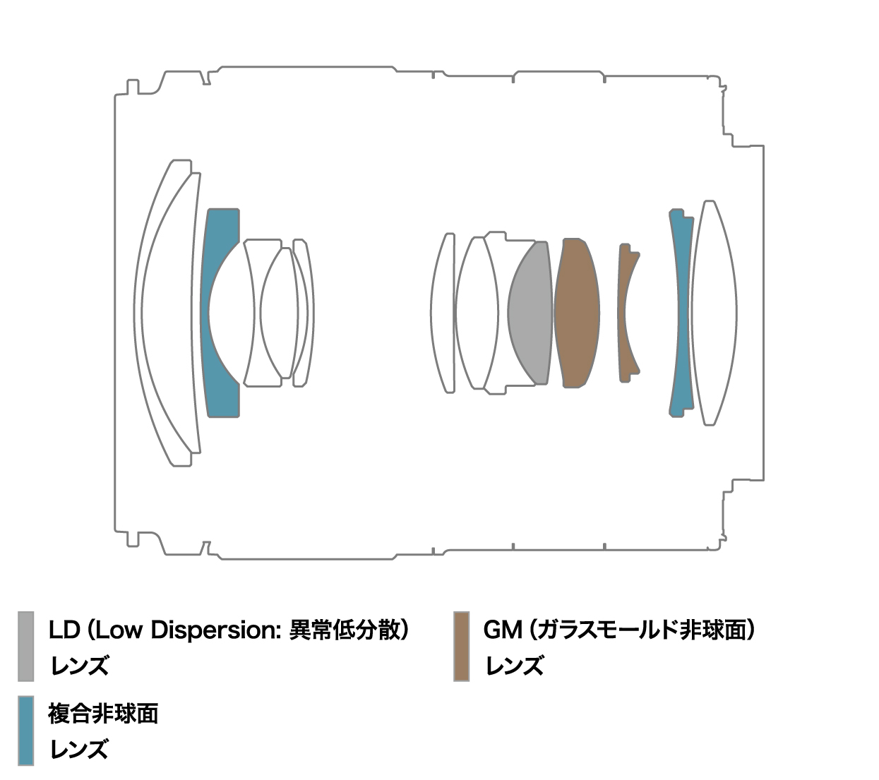 16-50mm F2.8 A (Model B091)